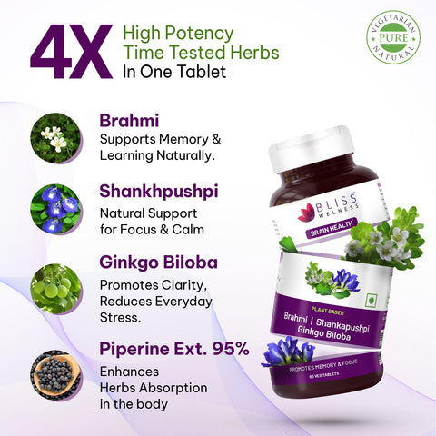 BrainBliss: Natural Brain Health supplement with Brahmi, Shankhpushpi & Ginkgo Biloba