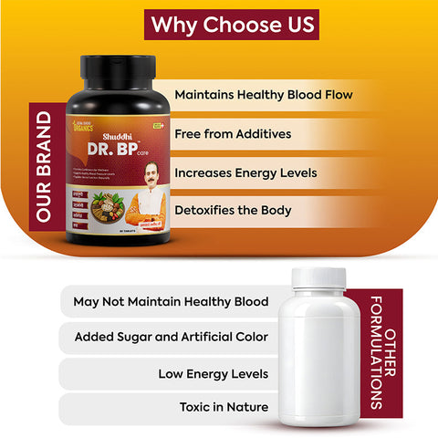 Ayurvedic Medicine for BP (Dr. BP Care Tablets) | Heart Health & Healthy Blood Pressure Support
